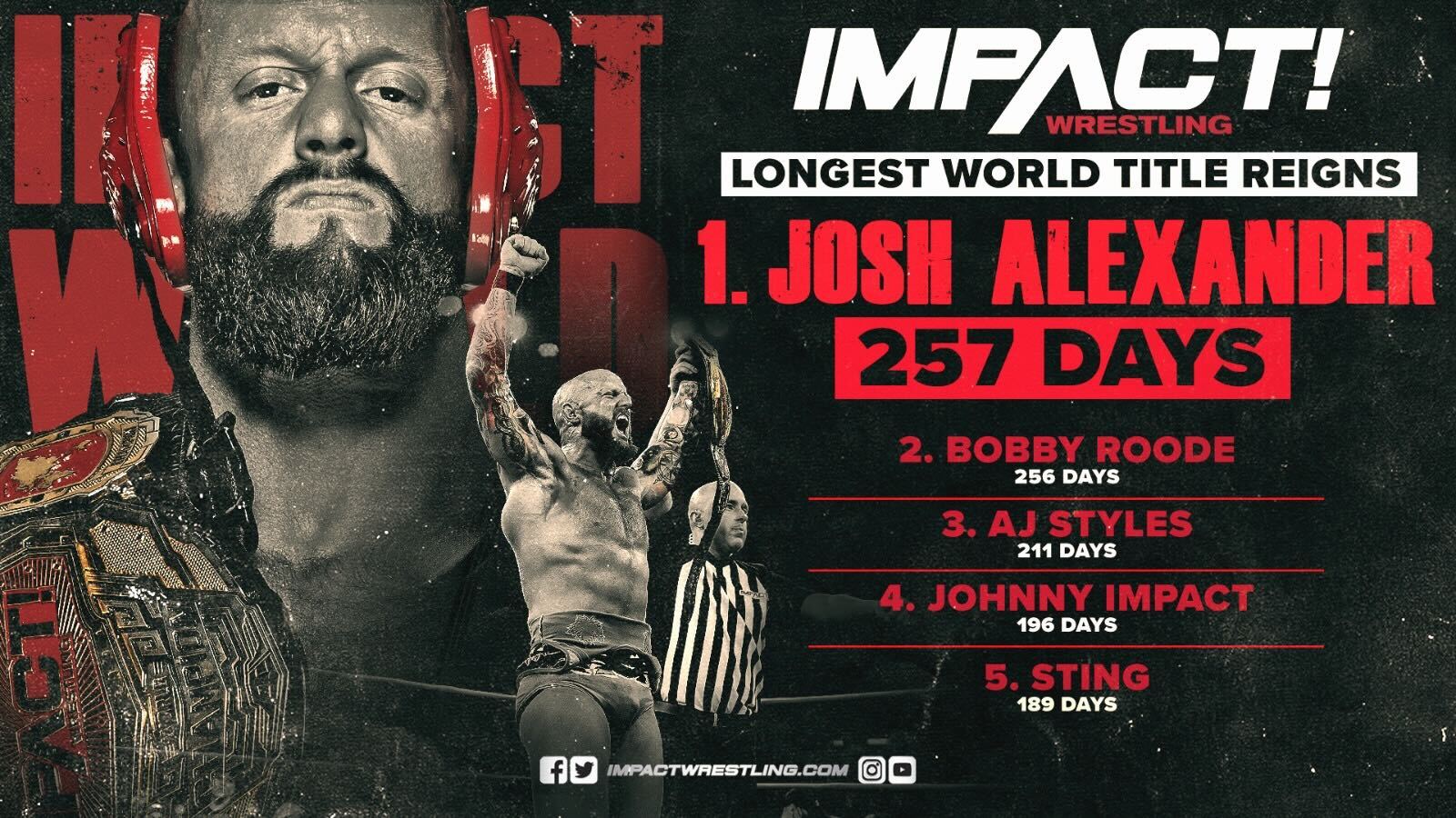 Josh Alexander Becomes Longest-Reigning IMPACT Wrestling World Champion